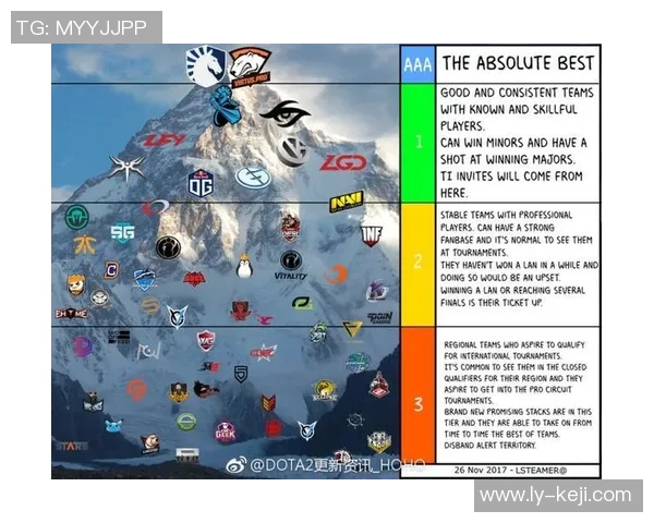 科学DOTA2实力提升指南:系统训练方法与实战技巧分享 科学DOTA2实力提升指南:系统训练方法与实战技巧分享