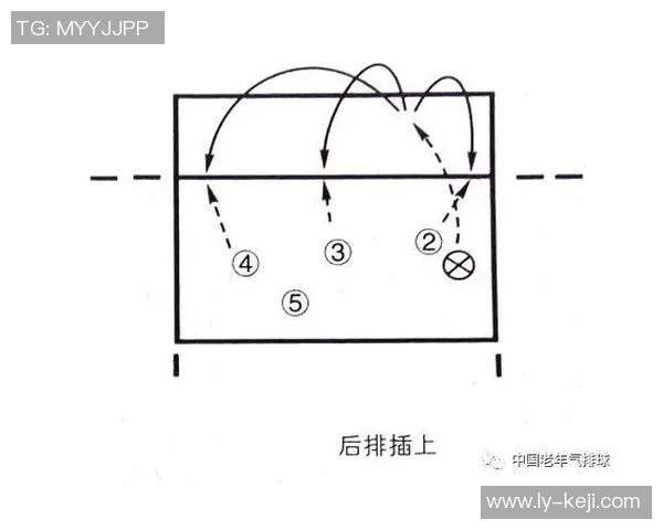 西安排球队整体压制战术解析及其对排球比赛的影响探讨 西安排球队整体压制战术解析及其对排球比赛的影响探讨