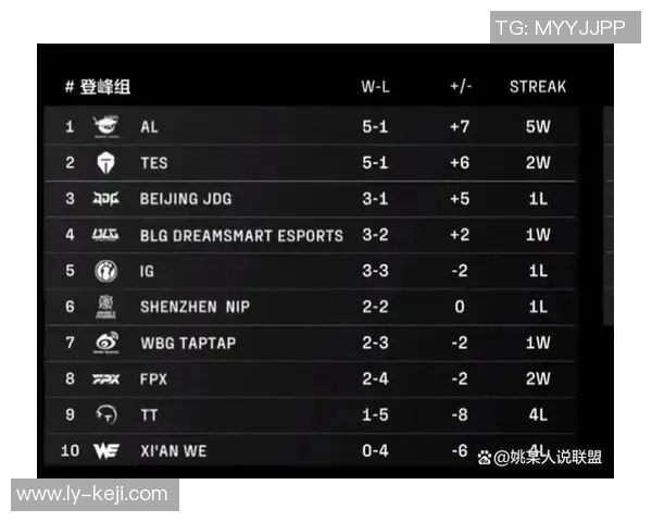职业联赛最新积分榜WE战队以60分稳居第一名引发关注