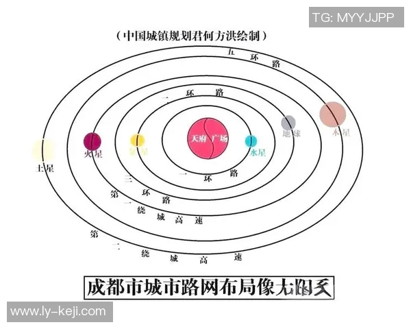 吉林与山东经济发展对比分析及未来合作潜力探讨