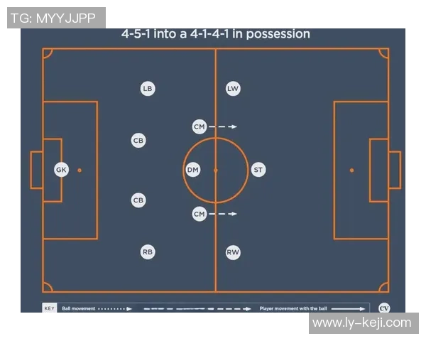 南京足球队意识表现的数据分析与战术优化研究 南京足球队意识表现的数据分析与战术优化研究