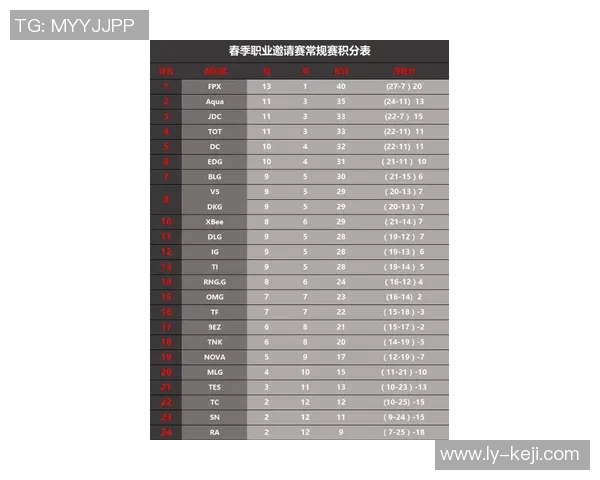 独家解析FPX战术布局与对手策略的深度对比分析 独家解析FPX战术布局与对手策略的深度对比分析