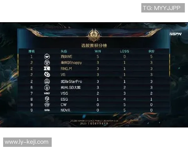 WE在冠军杯中的灵活战术运用与团队协作分析